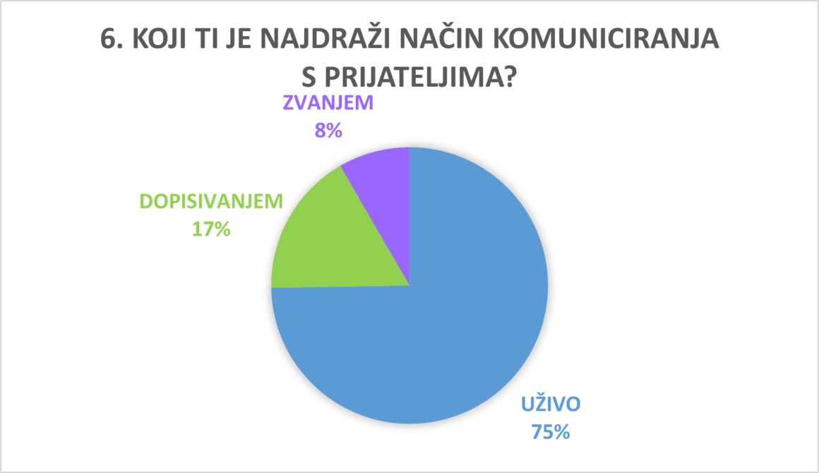 Što nam učenici imaju za reći?