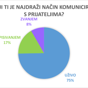 Što nam učenici imaju za reći?