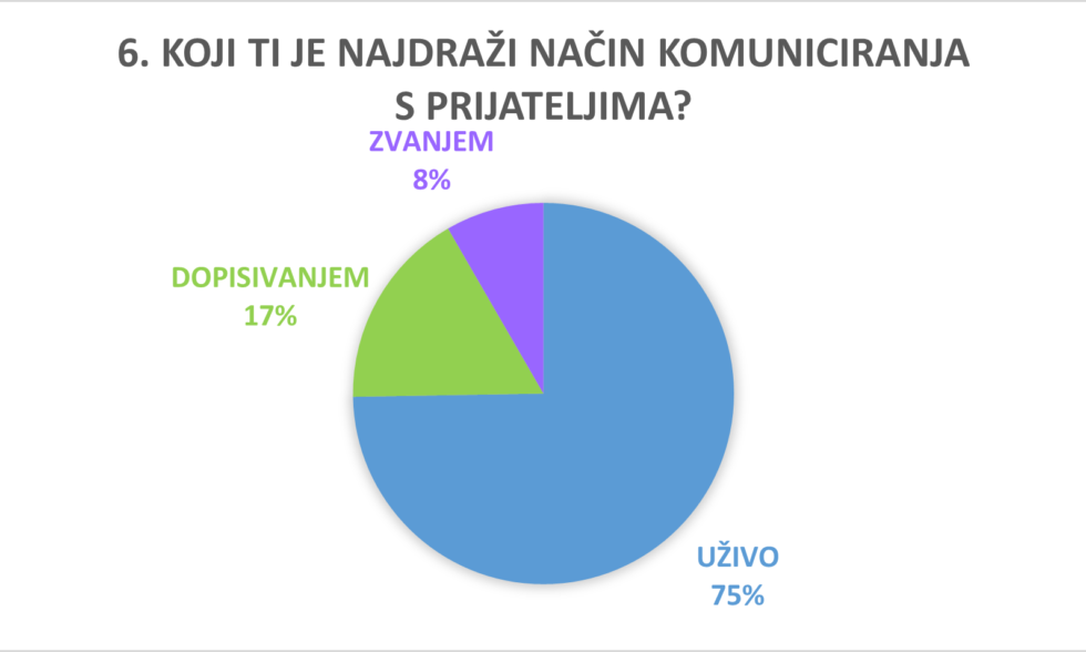 Što nam učenici imaju za reći?