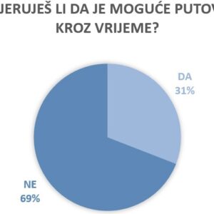 Putovanje kroz vrijeme